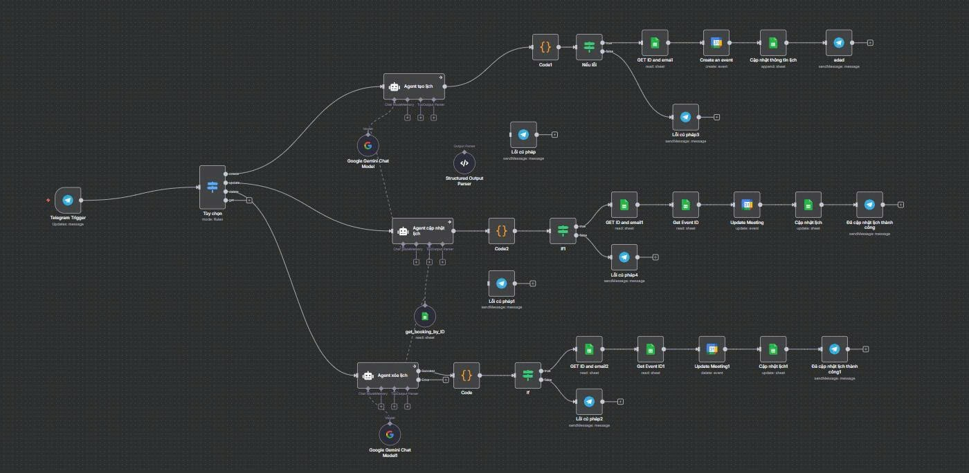 TP Bank scheduling agent workflow